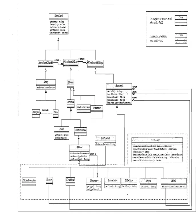 FIG.  3.5 - Schéma  UML  du  méta·modèle  MIP 