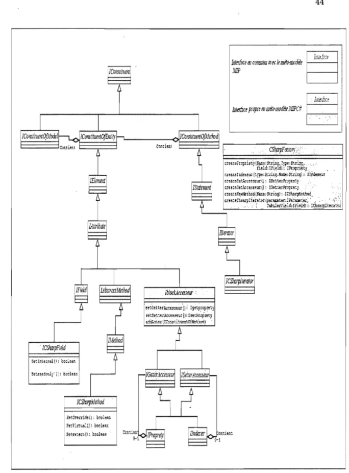FIG.  3.9 - Schéma  UML  du  méta-modèle  MIPCU 