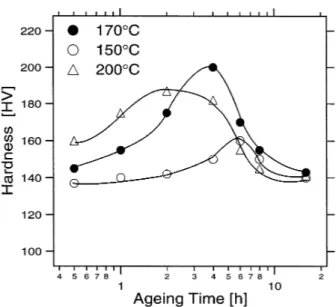 Fig. 8. Microhardness tests for Al–4wt.%Cu–1wt.%Mg–0.5wt.%Ag reinforced with 25vol.%SAFFIL, after solution treatment of 2 h at 480°C +2 h at 500°C, water quenching and natural ageing of 4 days at room temperature.