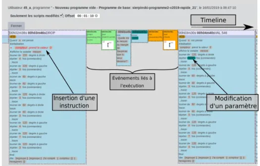 Figure 1. Reconsitution de l’histoire d’un programme