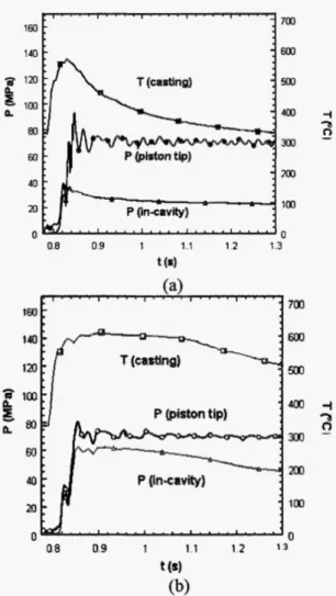 Fig. 5. Temperatures  and  in-cavity  pressures  during  cavity  fill and  pressure  intensification  (a)  Magnesium  alloy  AZ91  and  (b) Aluminium  alloy  A380