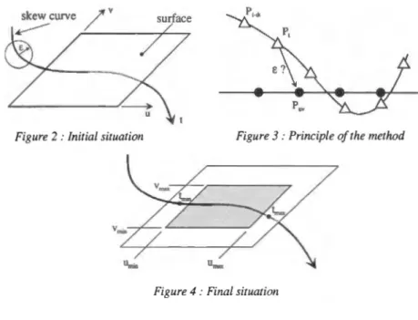 Figure  2 :  Initial situation  Figure 3: Principle of the method 