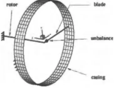 Figure 6: General  view of the mesh 