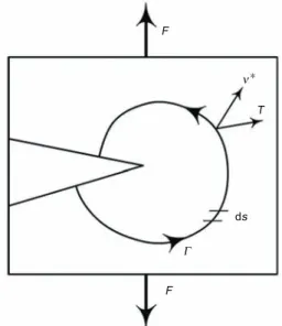 Fig. 2 Schematic of a cracked body loaded for contour integral or “J-Integral”  calcu-lation