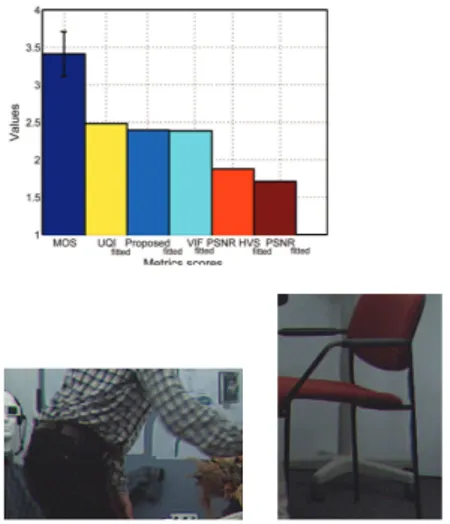 Fig. 7. Quality evaluation of a synthesized view ( Frame 54 - view 9 - Book Arrival rendered with [1])