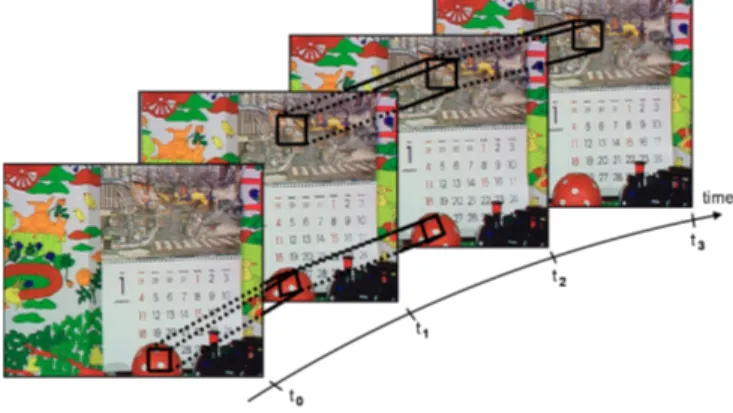 Fig. 1. A motion tube: temporal persistence of a given texture As a preliminary step towards a coding scheme based on the use of such moving textures, this article proposes to track blocks of  tex-tures over a period of time, until these textex-tures disap