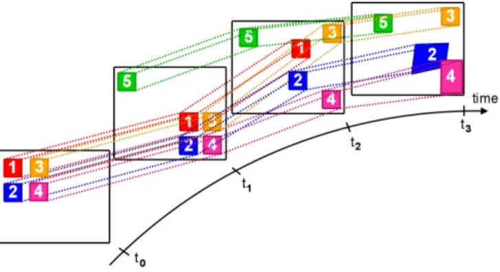 Fig. 2. An image sequence partially reconstructed by a few motion tubes