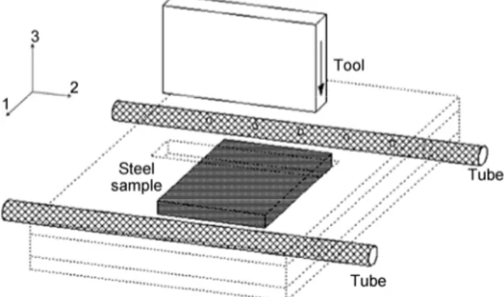 Fig. 1  Schematic  diagram  of  a  chamber  showing  the  positions  of the steel sample, the tubes that feed gas and the upper tool