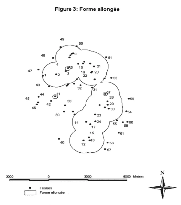 Figure 3: Forme allongée