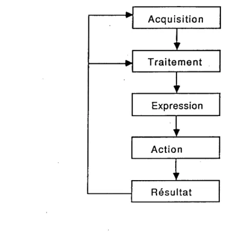 Figure  3 :  Modèle  conceptuel  du  processus  de  jugement 