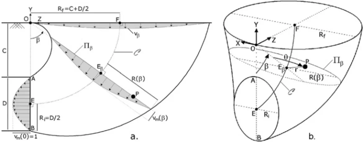 Figure 5. Layout of the M1 velocity ﬁ eld: a. Cross section in the plane of symmetry of the tunnel; b