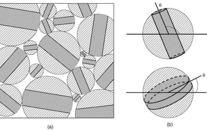 Fig. 10. (a) Arrangement of spherical “morphologically representative patterns”. (b) Internal structure of patterns: the filler phase occupies either a cylinder or a disc