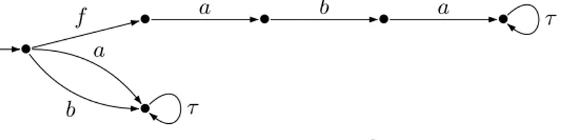 Figure 4. The automaton E.