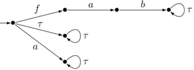 Figure 8. The product A ⊗ Obs of the automaton of Fig. 2 and the observer of Fig. 7.