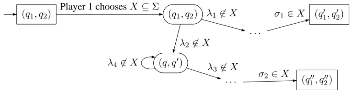 Figure 9. Game reduction for problem 5.