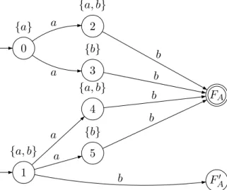 Figure 11. Most permissive dynamic diagnoser D A .
