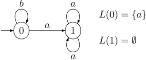 Figure 12. The Finite-State Observer Obs.