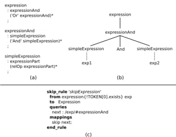 Fig. 10 (a) Grammar rules to parse both AND and OR expressions and (b) the corresponding syntax tree for the expression expr1 And expr2