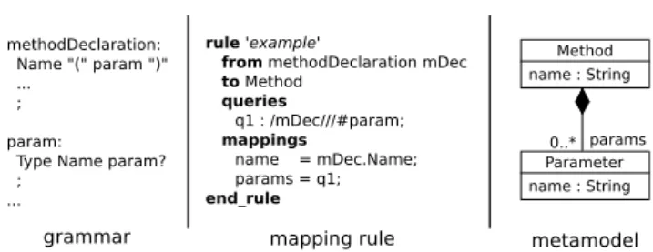 Fig. 3 Simple example of a Gra2MoL mapping definition.