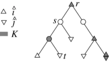 Fig. 10. A separating set K (nodes in gray) between ˆ ı and ˆ  .