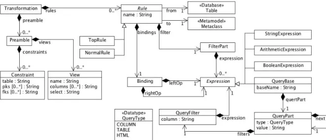 Fig. 7 Schemol’s Abstract Syntax (Core)