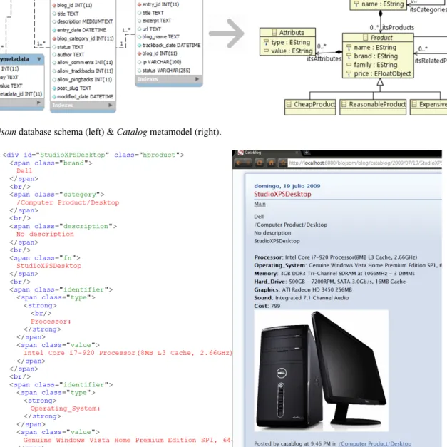 Fig. 11 A blog entry and its HTML counterpart. The HTML markup is annotated with the hproduct microformat.