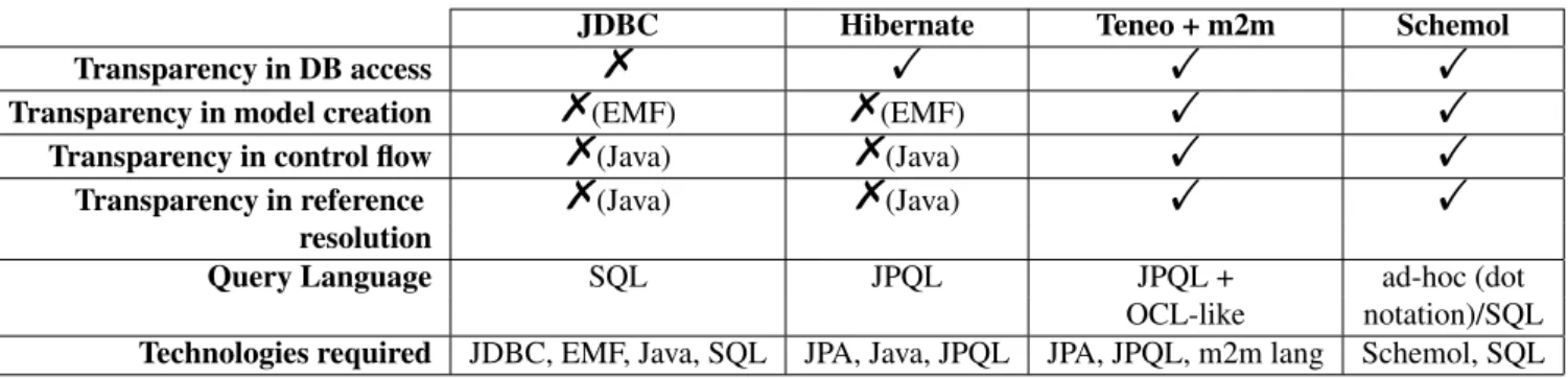 Fig. 1 University database schema (foreign keys add the suffix FK, e.g., advisorFK) &amp; University metamodel (associations add the prefix