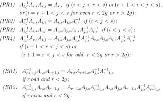 Figure 1: Projection of representatives of the generators A i,j . We represent A i,j by its only non-trivial strand.