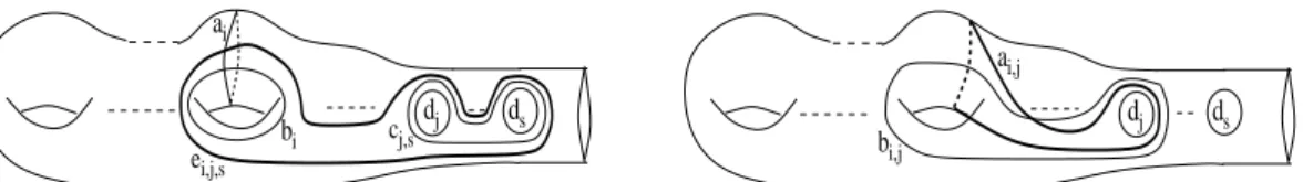 Figure 2: curves for relations (PR2) and (ER2)