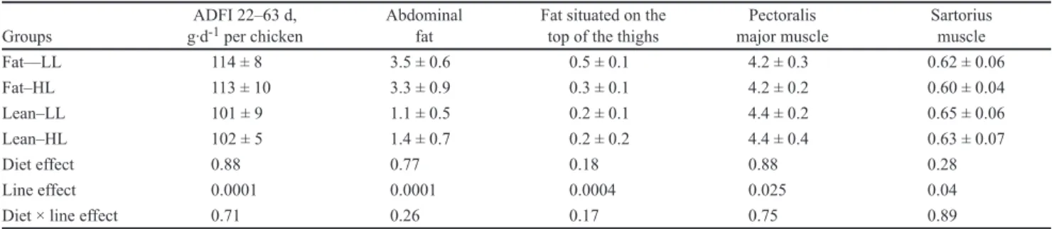 Table 4 summarizes the results of the multivariate  (PLS-DA) and univariate analyses. All models were  predictive except for the comparison between the fat–