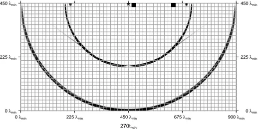 Figure 2: The 2-D homogeneous domain used in this work. The source (black star) is located about 3λ min below the surface