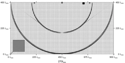 Figure 4: Same as Figure 2 but for the 2-D heterogeneous media with λ h = λ min . The lower left zoom displays a 14.1λ min ×14.1λ min area of V S 