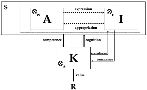 Figure 1: A formal model for KMS 