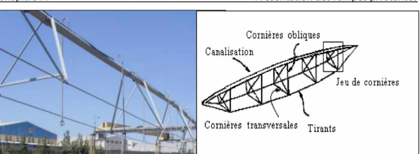 Figure I. 4 Tour de travée (gauche) ; Schématisation des différents éléments d'une tour  (droite) [1]
