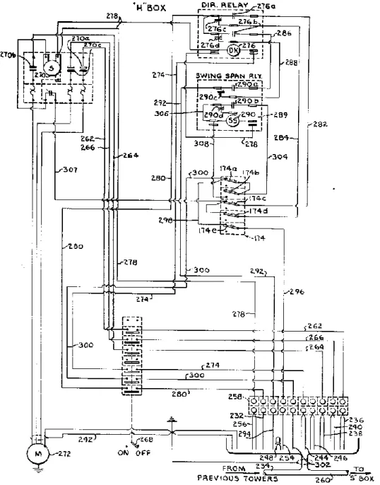 Figure II.  18 Schéma du circuit électrique dans le boîtier de commande de la tour à  charnière [8]