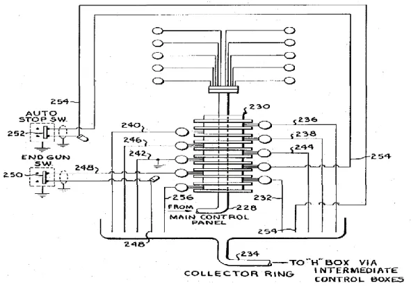 Figure II.  19 Schéma du circuit électrique de la bague collectrice au point de  pivot de la machine d'irrigation [8]