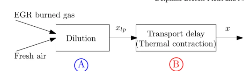 Fig. 6 Scheme of the intake burned gas fraction dynamics.