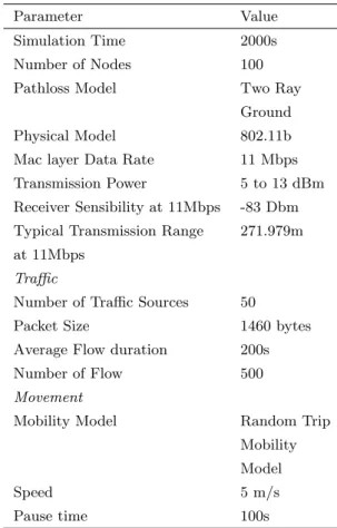 Table 1 Summary of Simulation Parameters
