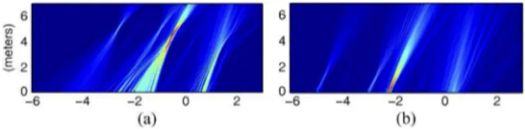 Fig. 4. Consequences on radar image of 10% relative error of velocity estimation. (a) Underestimated velocity