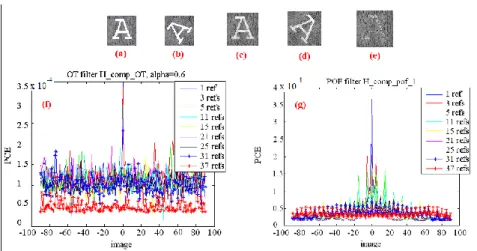 Fig 7: (Color online) (a) Illustrating the letter A with additive background structured noise