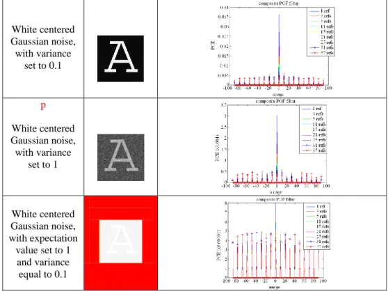 Table 2: Calculated correlation results (third row) obtained with different composite POFs