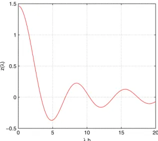 Fig. 2. Plot of the function z (λ) on the interval λ b ∈ [ 0 , 20 ] .