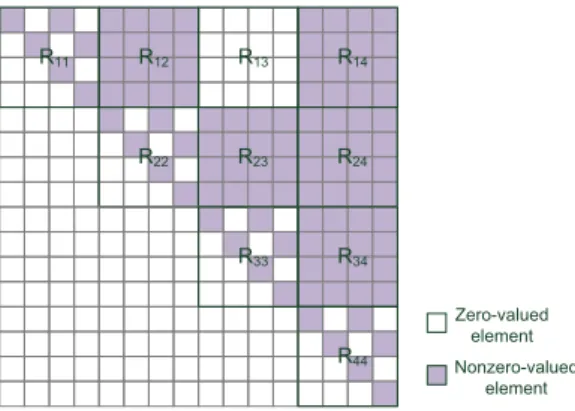 Figure 2: Illustration of the R matrix of the original 3D MIMO codeword given in (9) in quasi-static channel.