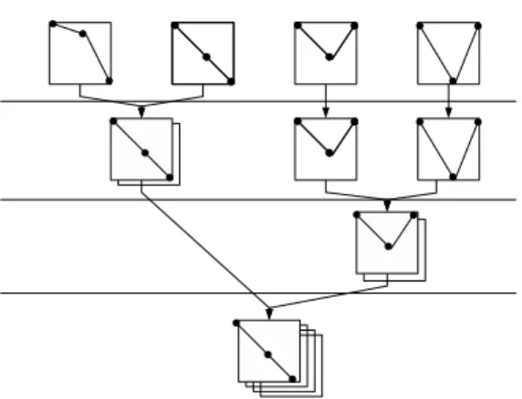 Figure 5.2: Dendrogram of quality signals. For the first step (on top), there are four different clusters, one per signal