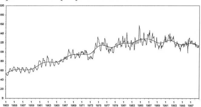 Figure 18.  La série « abattages de gros bovins» et sa tendance 