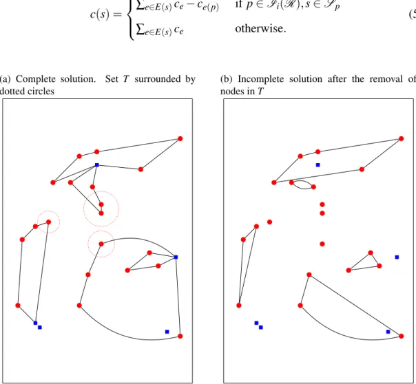 Figure 5.1: Example of node removal from a CLRP solution