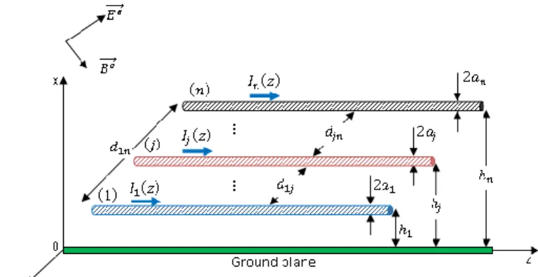 Fig. 3.Geometry of study 