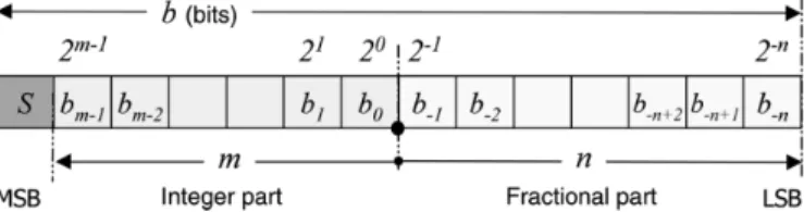 Fig. 4: A typical b-bit fixed-point representation of data.