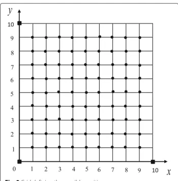 Fig. 2 Grid defining the possible positions