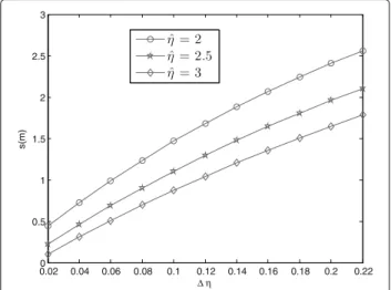 Fig. 12 Localization accuracy for three compared methods when η varies from 0.004 to 0.04